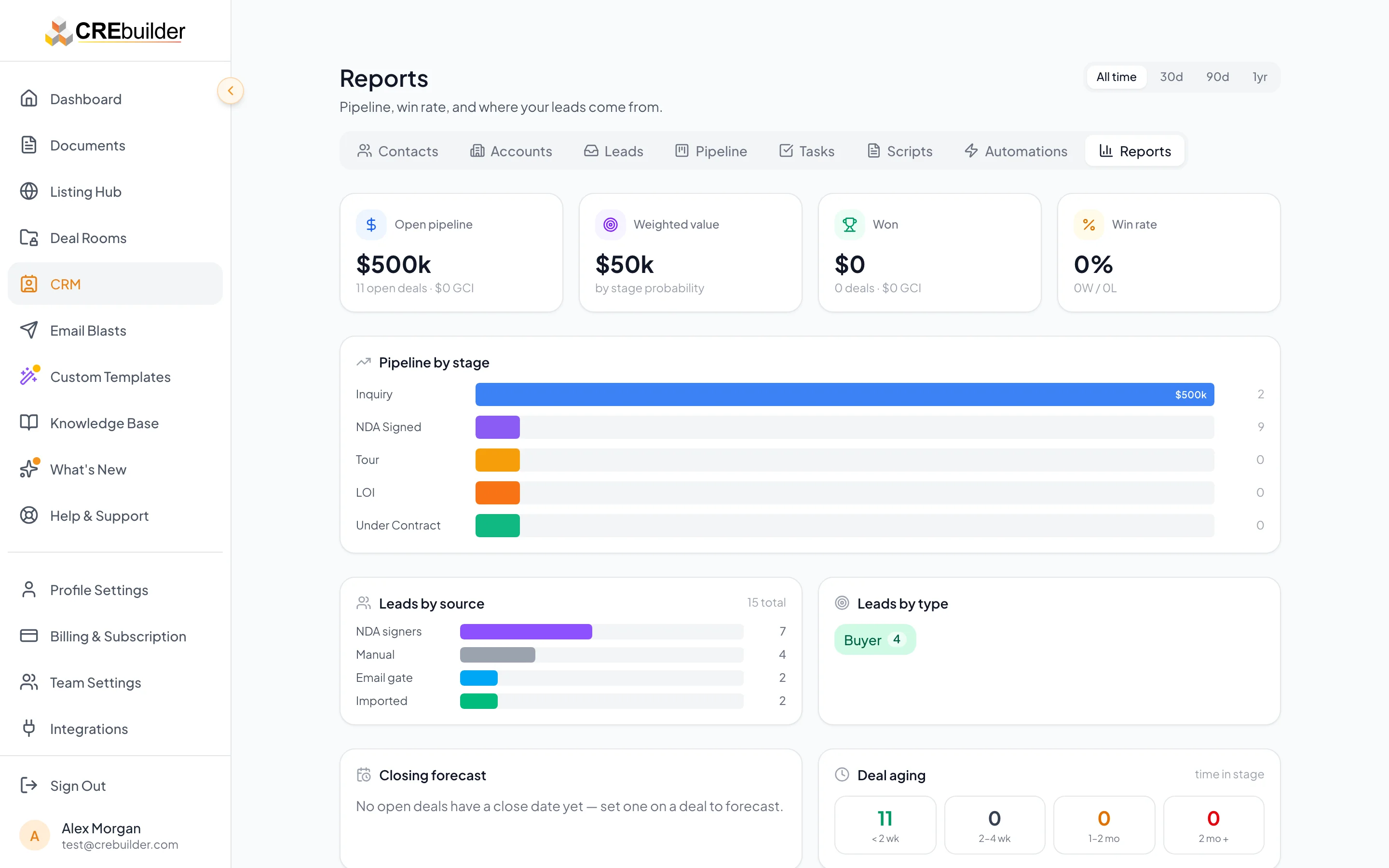 CRM reports dashboard