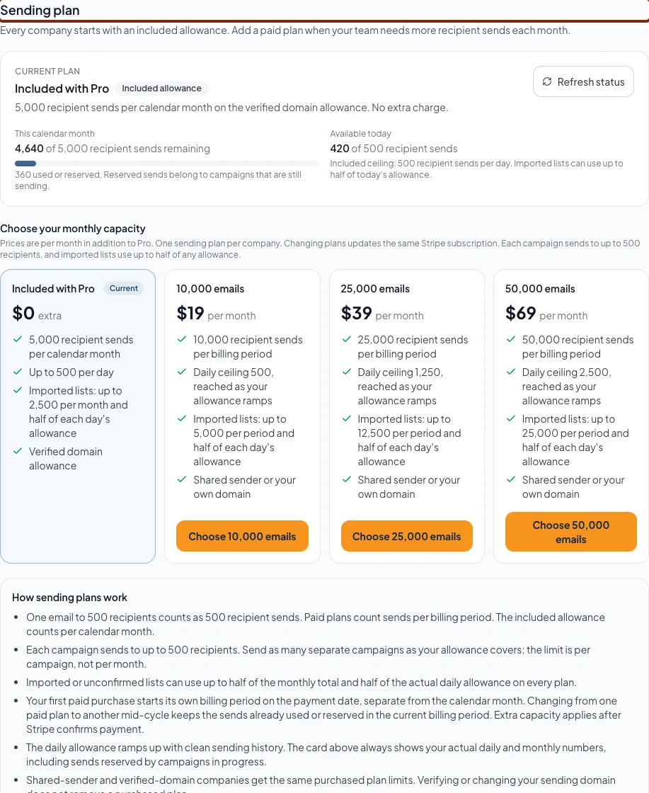 Sending plan section in Email settings with the Current plan card, the actual allowance, and the Included with Pro, 10,000 emails, 25,000 emails and 50,000 emails cards with monthly prices.